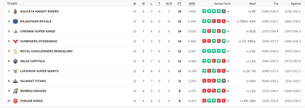 ipl points table